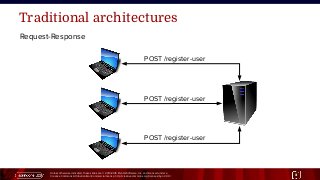 Unless otherwise indicated, these slides are © 2013-2015 Pivotal Software, Inc. and licensed under a
Creative Commons Attribution-NonCommercial license: http://creativecommons.org/licenses/by-nc/3.0/ 3
Traditional architectures
Request-Response
POST /register-user
POST /register-user
POST /register-user
 