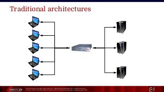 Unless otherwise indicated, these slides are © 2013-2015 Pivotal Software, Inc. and licensed under a
Creative Commons Attribution-NonCommercial license: http://creativecommons.org/licenses/by-nc/3.0/ 4
Traditional architectures
 