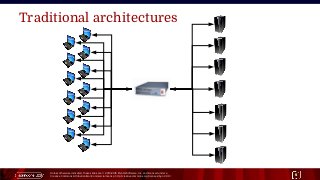 Unless otherwise indicated, these slides are © 2013-2015 Pivotal Software, Inc. and licensed under a
Creative Commons Attribution-NonCommercial license: http://creativecommons.org/licenses/by-nc/3.0/ 5
Traditional architectures
 