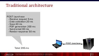 Unless otherwise indicated, these slides are © 2013-2015 Pivotal Software, Inc. and licensed under a
Creative Commons Attribution-NonCommercial license: http://creativecommons.org/licenses/by-nc/3.0/ 9
Traditional architecture
POST /purchase
POST /purchase
- Receive request 5 ms
- Data validation 20 ms
- Save 40 ms
- PDF generation 200 ms
- Send email 80 ms
- Render response 50 ms
Total: 395 ms
 
