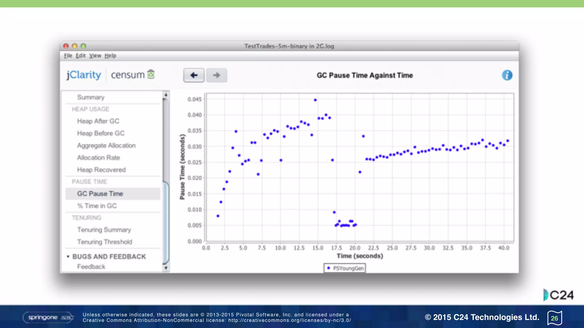Unless otherwise indicated, these slides are © 2013-2015 Pivotal Software, Inc. and licensed under a 
Creative Commons Attribution-NonCommercial license: http://creativecommons.org/licenses/by-nc/3.0/ © 2015 C24 Technologies Ltd.
Comparing…
These two graphs show the GC pause time during message creation and
serialisation
Left is “classic” Java
Right is the binary version
The top of the right hand graph is lower than the first rung of the left (50ms)
26
 