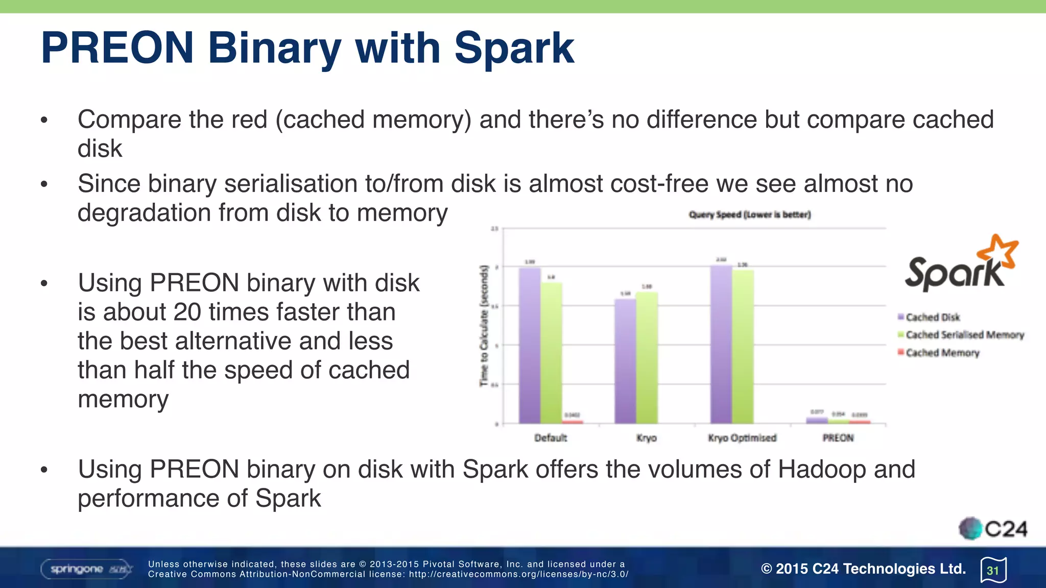 Unless otherwise indicated, these slides are © 2013-2015 Pivotal Software, Inc. and licensed under a 
Creative Commons Attribution-NonCommercial license: http://creativecommons.org/licenses/by-nc/3.0/ © 2015 C24 Technologies Ltd.
PREON Binary with Spark
• Compare the red (cached memory) and there’s no difference but compare cached
disk
• Since binary serialisation to/from disk is almost cost-free we see almost no
degradation from disk to memory
• Using PREON binary with disk 
is about 20 times faster than 
the best alternative and less 
than half the speed of cached 
memory
• Using PREON binary on disk with Spark offers the volumes of Hadoop and 
performance of Spark
31
 