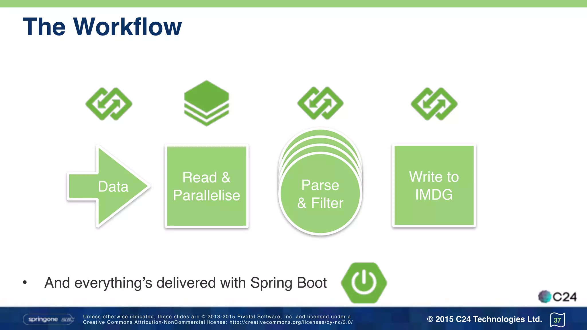 Unless otherwise indicated, these slides are © 2013-2015 Pivotal Software, Inc. and licensed under a 
Creative Commons Attribution-NonCommercial license: http://creativecommons.org/licenses/by-nc/3.0/ © 2015 C24 Technologies Ltd.
The Workflow
• And everything’s delivered with Spring Boot
37
Read &
Parallelise
Data Parse
& Filter
Write to
IMDG
 