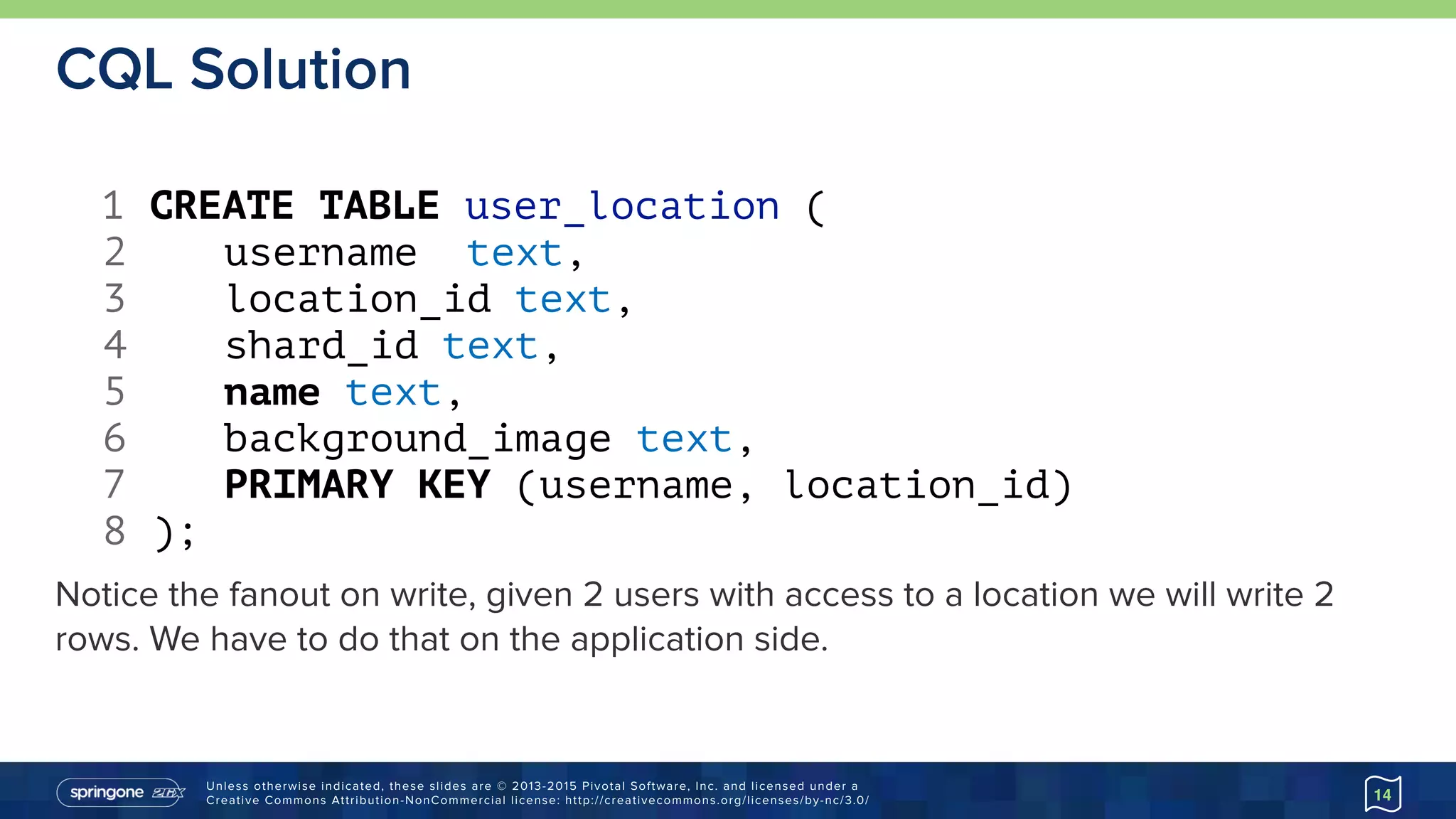 Unless otherwise indicated, these slides are © 2013-2015 Pivotal Software, Inc. and licensed under a 
Creative Commons Attribution-NonCommercial license: http://creativecommons.org/licenses/by-nc/3.0/
CQL Solution
14
1 CREATE TABLE user_location (
2 username text,
3 location_id text,
4 shard_id text,
5 name text,
6 background_image text,
7 PRIMARY KEY (username, location_id)
8 );
Notice the fanout on write, given 2 users with access to a location we will write 2
rows. We have to do that on the application side.
 
