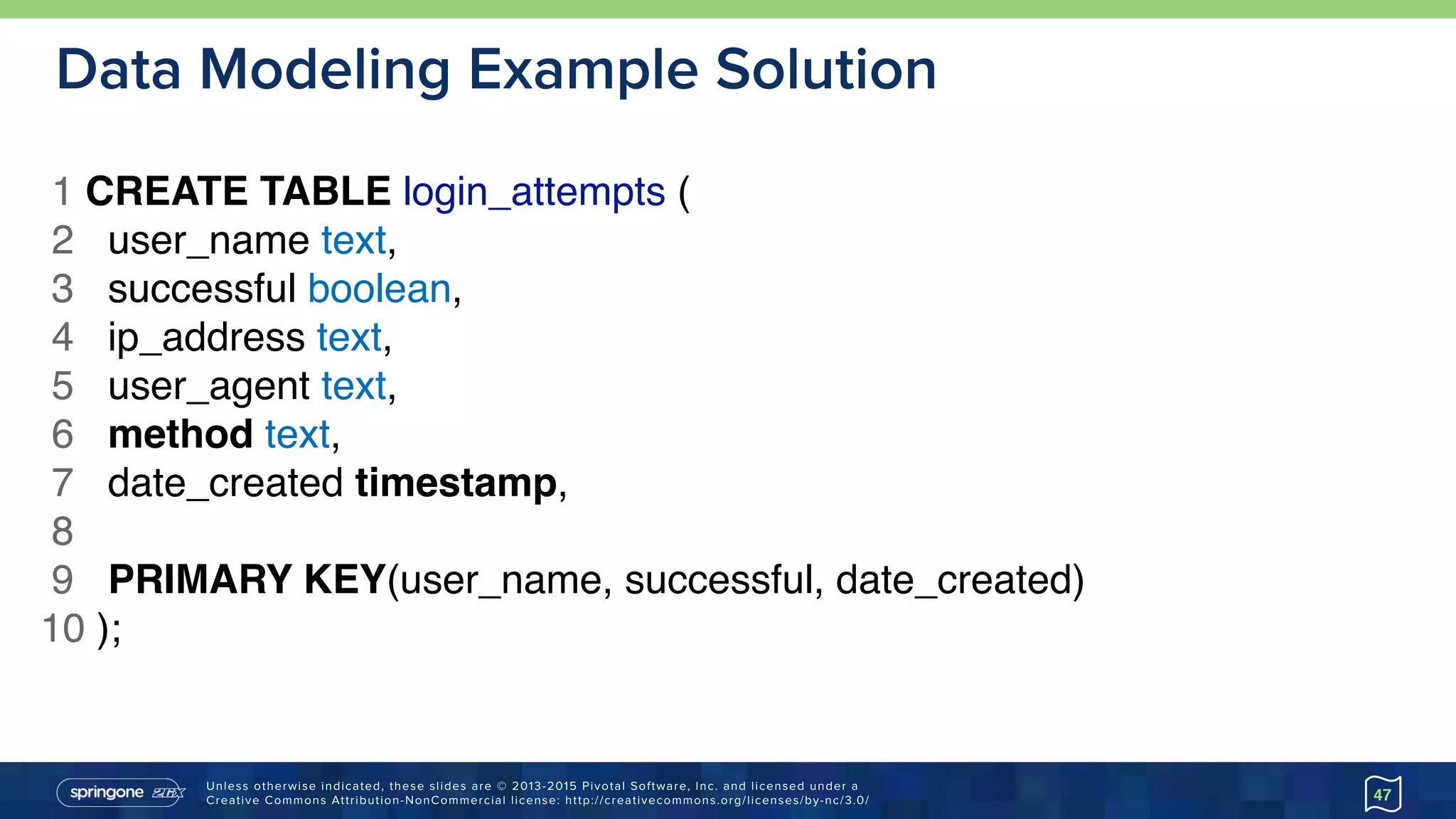 Unless otherwise indicated, these slides are © 2013-2015 Pivotal Software, Inc. and licensed under a 
Creative Commons Attribution-NonCommercial license: http://creativecommons.org/licenses/by-nc/3.0/
Data Modeling Example Solution
47
1 CREATE TABLE login_attempts (
2 user_name text,
3 successful boolean,
4 ip_address text,
5 user_agent text,
6 method text,
7 date_created timestamp,
8
9 PRIMARY KEY(user_name, successful, date_created)
10 );
 