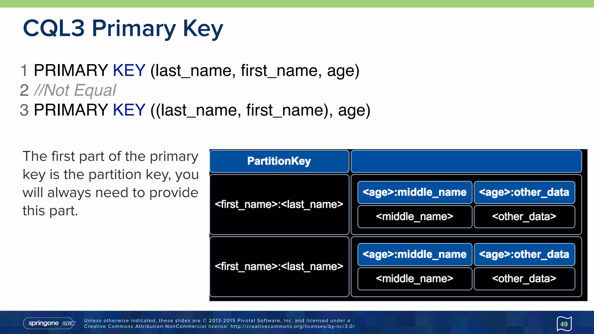 Unless otherwise indicated, these slides are © 2013-2015 Pivotal Software, Inc. and licensed under a 
Creative Commons Attribution-NonCommercial license: http://creativecommons.org/licenses/by-nc/3.0/
CQL3 Primary Key
49
The first part of the primary
key is the partition key, you
will always need to provide
this part.
1 PRIMARY KEY (last_name, ﬁrst_name, age)
2 //Not Equal
3 PRIMARY KEY ((last_name, ﬁrst_name), age)
 