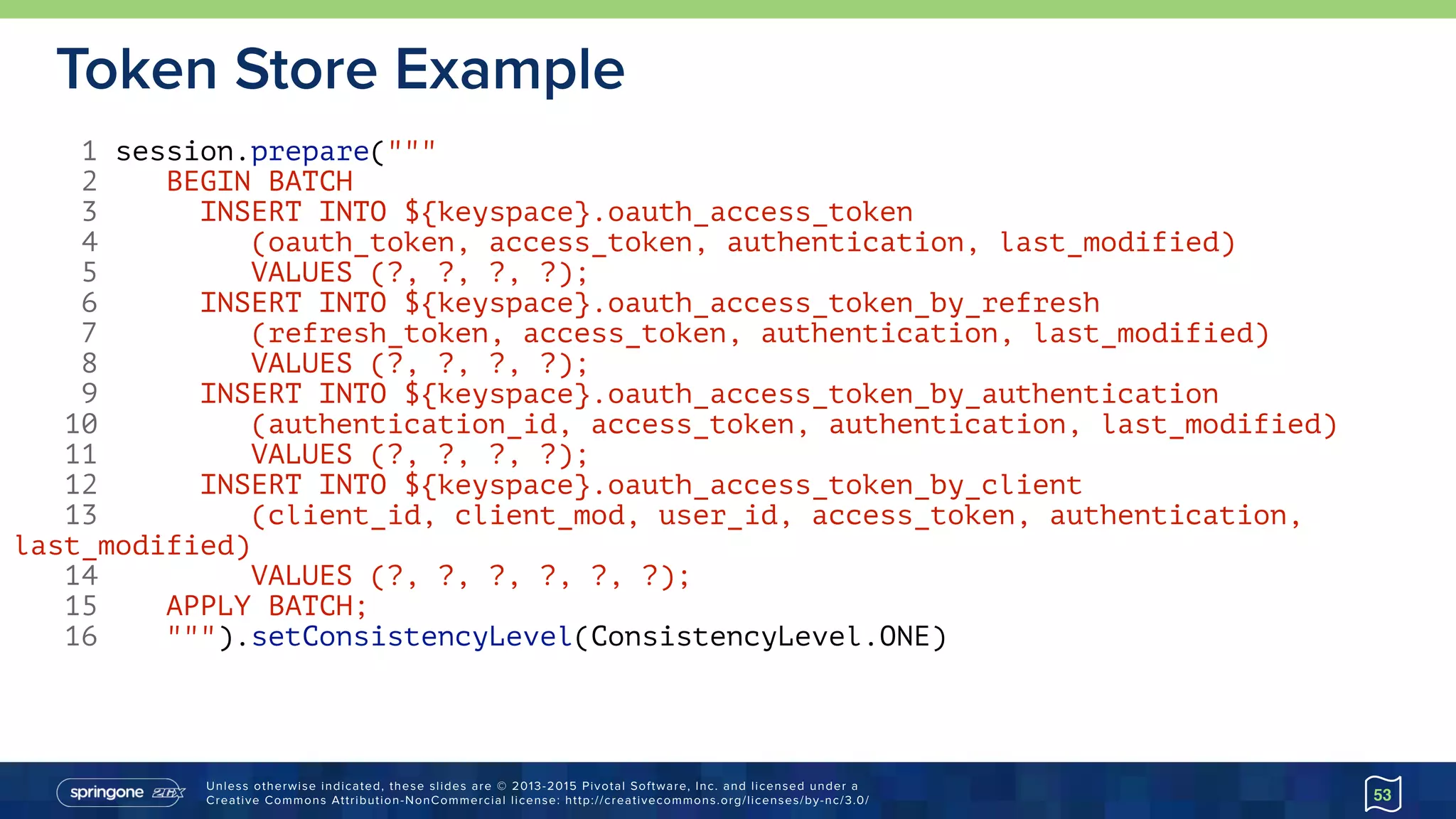 Unless otherwise indicated, these slides are © 2013-2015 Pivotal Software, Inc. and licensed under a 
Creative Commons Attribution-NonCommercial license: http://creativecommons.org/licenses/by-nc/3.0/
Token Store Example
53
1 session.prepare("""
2 BEGIN BATCH
3 INSERT INTO ${keyspace}.oauth_access_token
4 (oauth_token, access_token, authentication, last_modified)
5 VALUES (?, ?, ?, ?);
6 INSERT INTO ${keyspace}.oauth_access_token_by_refresh
7 (refresh_token, access_token, authentication, last_modified)
8 VALUES (?, ?, ?, ?);
9 INSERT INTO ${keyspace}.oauth_access_token_by_authentication
10 (authentication_id, access_token, authentication, last_modified)
11 VALUES (?, ?, ?, ?);
12 INSERT INTO ${keyspace}.oauth_access_token_by_client
13 (client_id, client_mod, user_id, access_token, authentication,
last_modified)
14 VALUES (?, ?, ?, ?, ?, ?);
15 APPLY BATCH;
16 """).setConsistencyLevel(ConsistencyLevel.ONE)
 