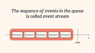 The sequence of events in the queue
is called event stream
t
now
EventEventEventEventEvent
 