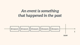 An event is something  
that happened in the past
t
now
EventEventEventEventEvent
 