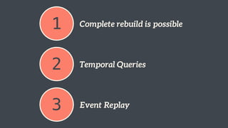 1 Complete rebuild is possible
2 Temporal Queries
3 Event Replay
 