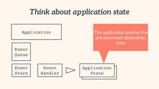 Application
State
Think about application state
Application
Event
Queue
Event
Handler
Event
Store
Application
State
The application queries the
pre-processed application
state
 