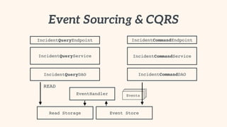 Event Store
EventHandler EventsEvents
Event Sourcing & CQRS
IncidentCommandEndpoint
IncidentCommandService
IncidentCommandDAO
IncidentQueryEndpoint
IncidentQueryService
IncidentQueryDAO
Read Storage
Events
READ
 