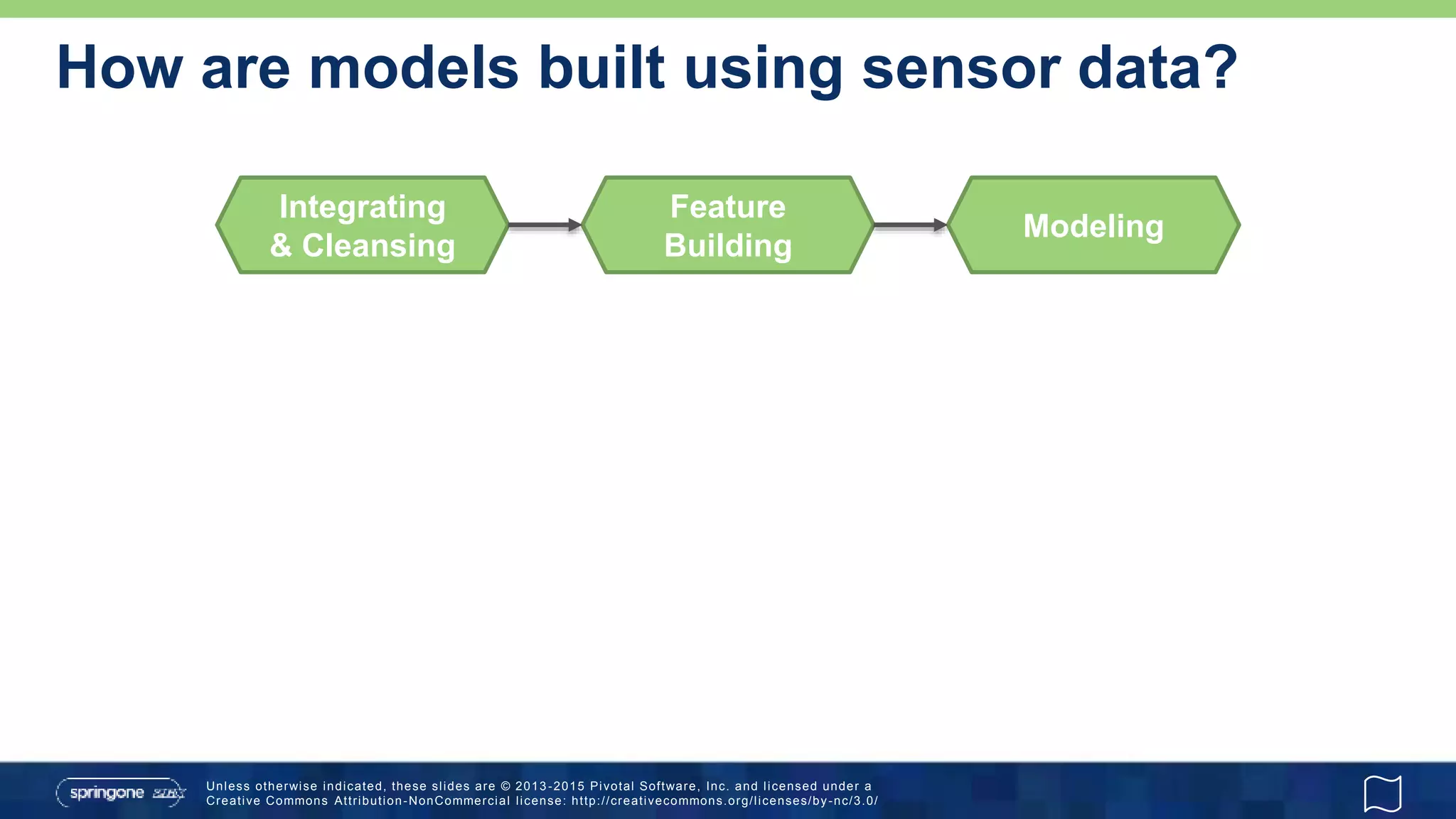 Unless otherwise indicated, these slides are © 2013 -2015 Pivotal Software, Inc. and licensed under a
Creative Commons Attribution-NonCommercial license: http://creativecommons.org/licenses/by-nc/3.0/
How are models built using sensor data?
Integrating
& Cleansing
Feature
Building
Modeling
 