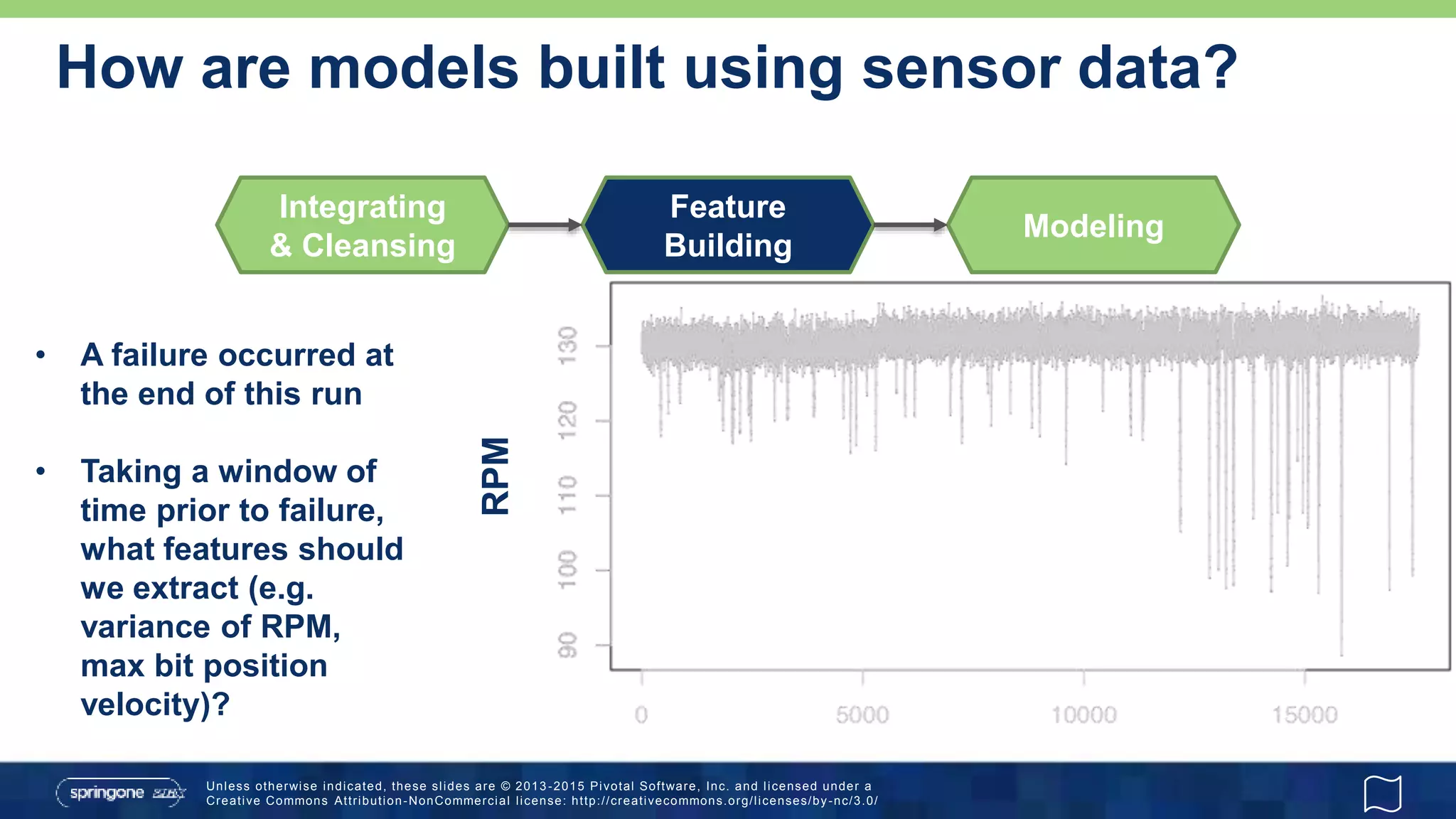 Unless otherwise indicated, these slides are © 2013 -2015 Pivotal Software, Inc. and licensed under a
Creative Commons Attribution-NonCommercial license: http://creativecommons.org/licenses/by-nc/3.0/
How are models built using sensor data?
Integrating
& Cleansing
Feature
Building
Modeling
• A failure occurred at
the end of this run
• Taking a window of
time prior to failure,
what features should
we extract (e.g.
variance of RPM,
max bit position
velocity)?
RPM
 