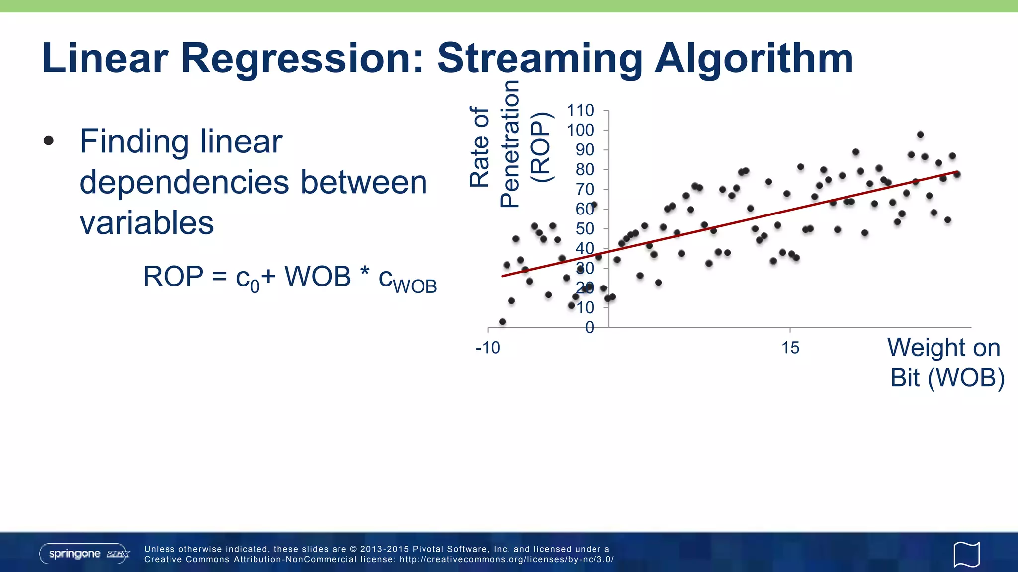 Unless otherwise indicated, these slides are © 2013 -2015 Pivotal Software, Inc. and licensed under a
Creative Commons Attribution-NonCommercial license: http://creativecommons.org/licenses/by-nc/3.0/
 Finding linear
dependencies between
variables
ROP = c0+ WOB * cWOB
0
10
20
30
40
50
60
70
80
90
100
110
-10 15
Rateof
Penetration
(ROP)
Weight on
Bit (WOB)
Linear Regression: Streaming Algorithm
 