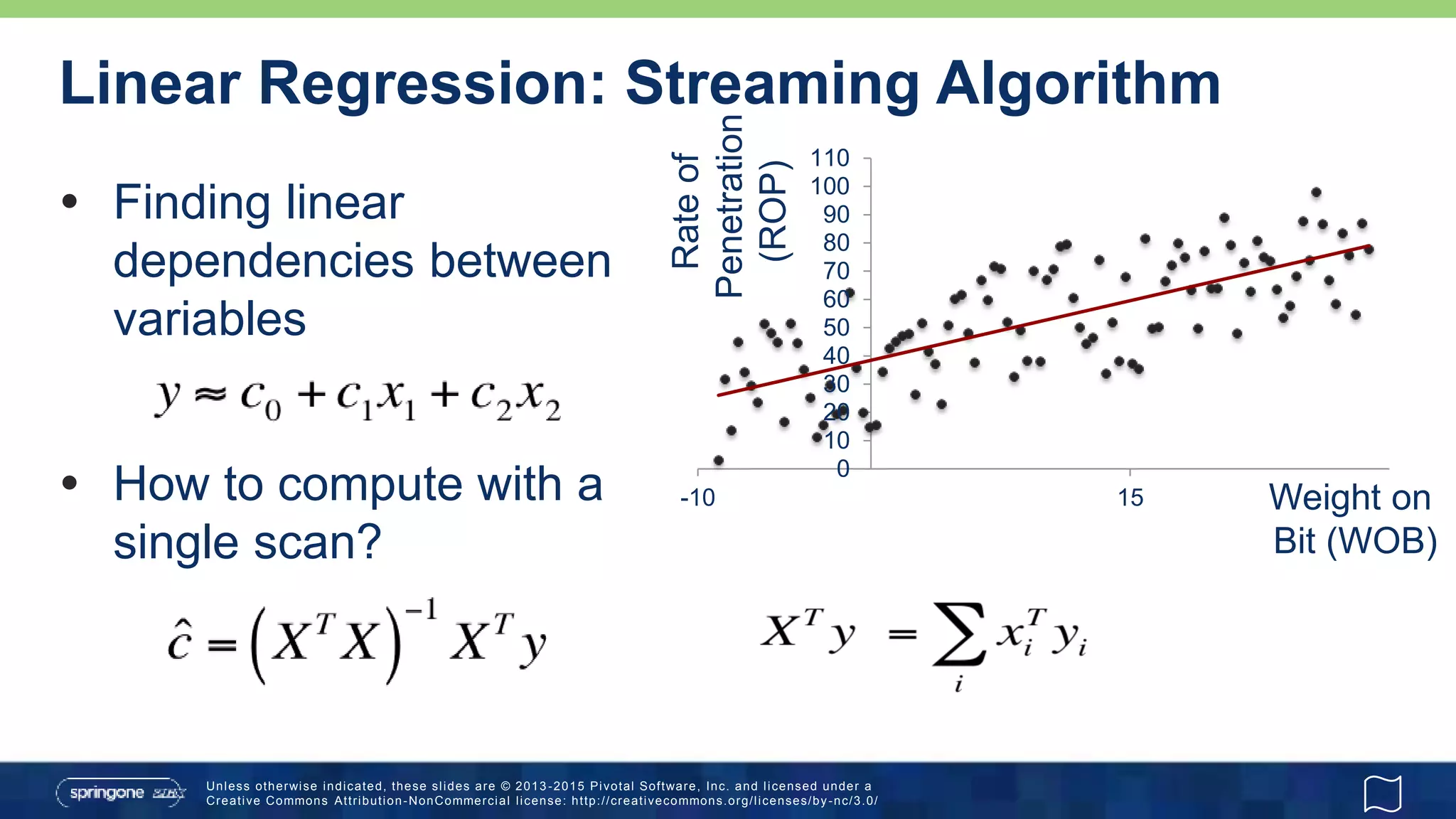 Unless otherwise indicated, these slides are © 2013 -2015 Pivotal Software, Inc. and licensed under a
Creative Commons Attribution-NonCommercial license: http://creativecommons.org/licenses/by-nc/3.0/
 Finding linear
dependencies between
variables
 How to compute with a
single scan?
0
10
20
30
40
50
60
70
80
90
100
110
-10 15
Rateof
Penetration
(ROP)
Weight on
Bit (WOB)
Linear Regression: Streaming Algorithm
 