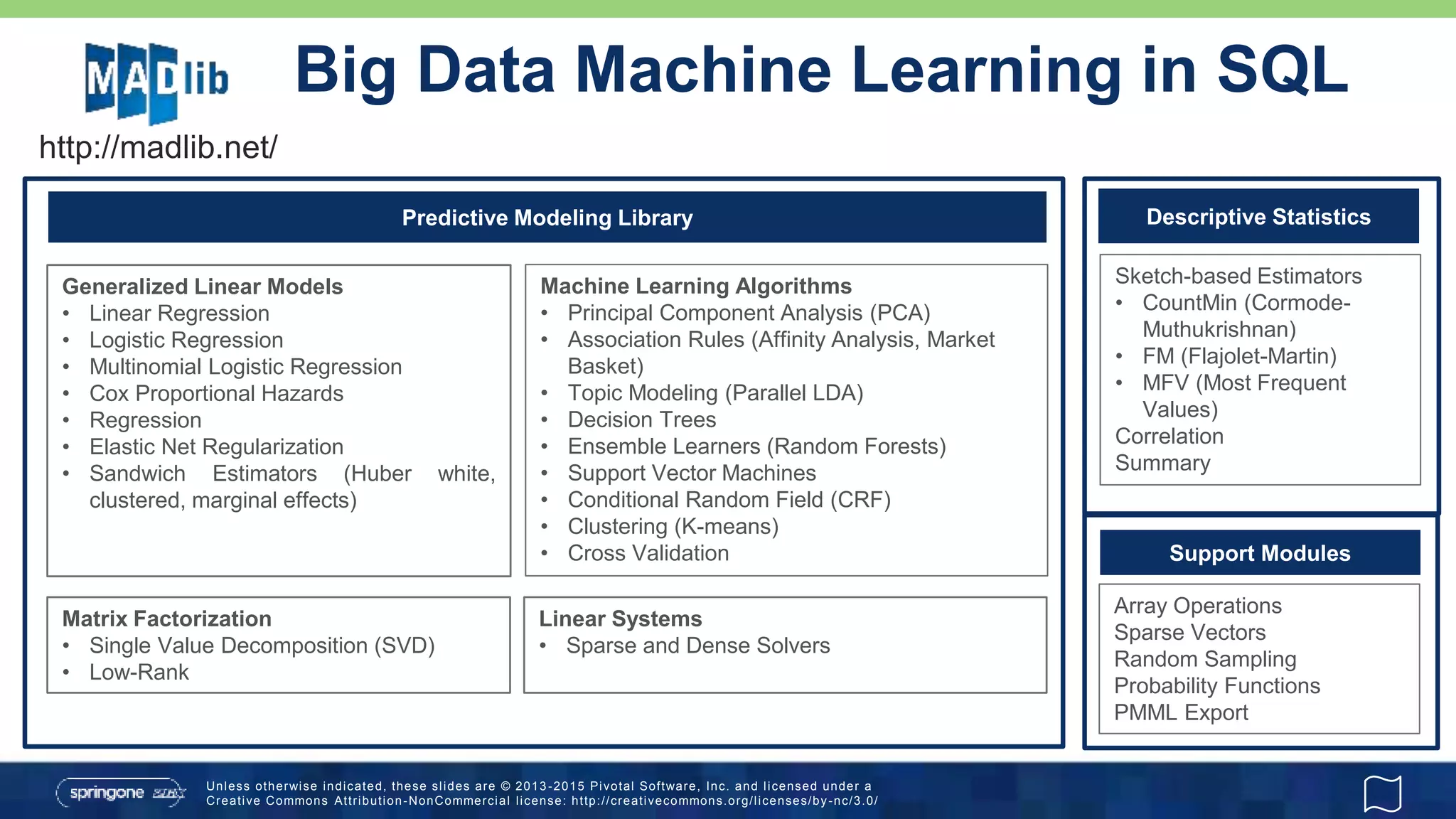 Unless otherwise indicated, these slides are © 2013 -2015 Pivotal Software, Inc. and licensed under a
Creative Commons Attribution-NonCommercial license: http://creativecommons.org/licenses/by-nc/3.0/
Big Data Machine Learning in SQL
http://madlib.net/
Predictive Modeling Library
Linear Systems
• Sparse and Dense Solvers
Matrix Factorization
• Single Value Decomposition (SVD)
• Low-Rank
Generalized Linear Models
• Linear Regression
• Logistic Regression
• Multinomial Logistic Regression
• Cox Proportional Hazards
• Regression
• Elastic Net Regularization
• Sandwich Estimators (Huber white,
clustered, marginal effects)
Machine Learning Algorithms
• Principal Component Analysis (PCA)
• Association Rules (Affinity Analysis, Market
Basket)
• Topic Modeling (Parallel LDA)
• Decision Trees
• Ensemble Learners (Random Forests)
• Support Vector Machines
• Conditional Random Field (CRF)
• Clustering (K-means)
• Cross Validation
Descriptive Statistics
Sketch-based Estimators
• CountMin (Cormode-
Muthukrishnan)
• FM (Flajolet-Martin)
• MFV (Most Frequent
Values)
Correlation
Summary
Support Modules
Array Operations
Sparse Vectors
Random Sampling
Probability Functions
PMML Export
 