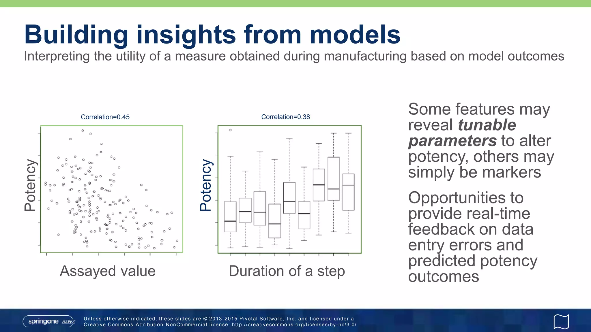 Unless otherwise indicated, these slides are © 2013 -2015 Pivotal Software, Inc. and licensed under a
Creative Commons Attribution-NonCommercial license: http://creativecommons.org/licenses/by-nc/3.0/
Interpreting the utility of a measure obtained during manufacturing based on model outcomes
Building insights from models
 Some features may
reveal tunable
parameters to alter
potency, others may
simply be markers
 Opportunities to
provide real-time
feedback on data
entry errors and
predicted potency
outcomesAssayed value Duration of a step
Potency
Potency
Correlation=0.45 Correlation=0.38
 