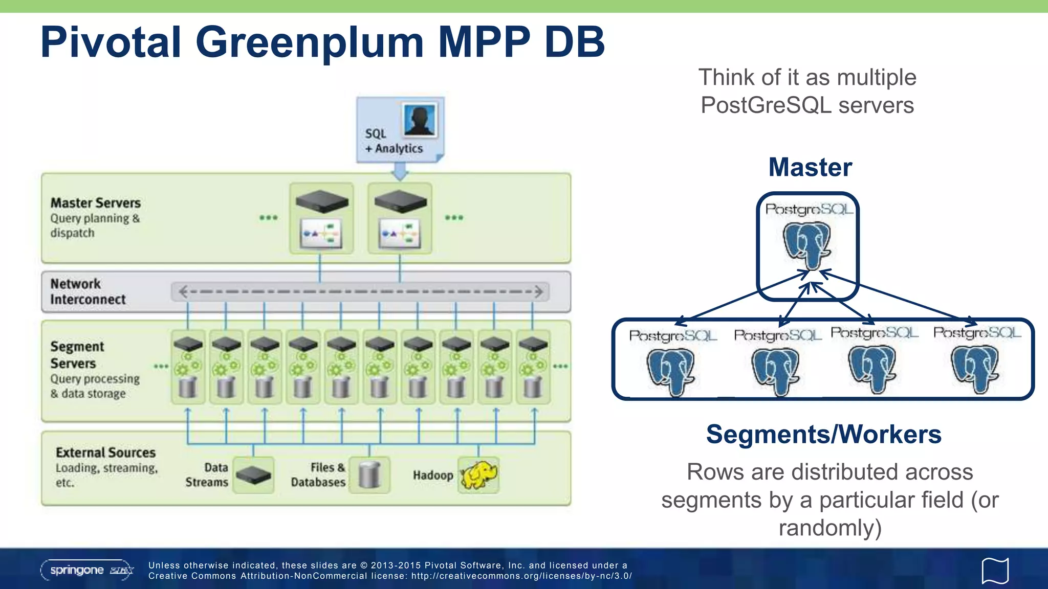Unless otherwise indicated, these slides are © 2013 -2015 Pivotal Software, Inc. and licensed under a
Creative Commons Attribution-NonCommercial license: http://creativecommons.org/licenses/by-nc/3.0/
Pivotal Greenplum MPP DB
Think of it as multiple
PostGreSQL servers
Segments/Workers
Master
Rows are distributed across
segments by a particular field (or
randomly)
 