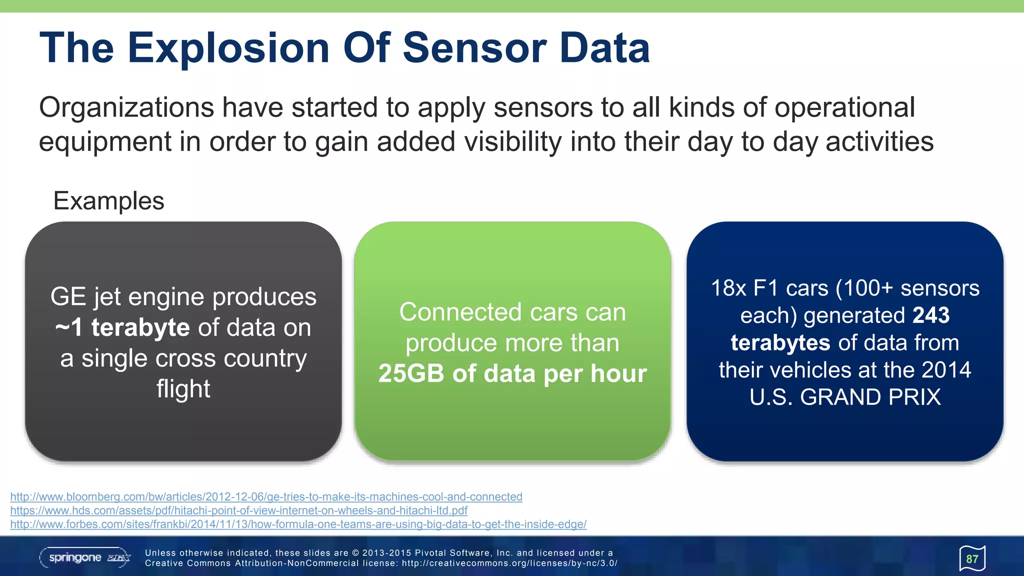 Unless otherwise indicated, these slides are © 2013 -2015 Pivotal Software, Inc. and licensed under a
Creative Commons Attribution-NonCommercial license: http://creativecommons.org/licenses/by-nc/3.0/
Connected cars can
produce more than
25GB of data per hour
18x F1 cars (100+ sensors
each) generated 243
terabytes of data from
their vehicles at the 2014
U.S. GRAND PRIX
GE jet engine produces
~1 terabyte of data on
a single cross country
flight
The Explosion Of Sensor Data
Organizations have started to apply sensors to all kinds of operational
equipment in order to gain added visibility into their day to day activities
87
http://www.bloomberg.com/bw/articles/2012-12-06/ge-tries-to-make-its-machines-cool-and-connected
https://www.hds.com/assets/pdf/hitachi-point-of-view-internet-on-wheels-and-hitachi-ltd.pdf
http://www.forbes.com/sites/frankbi/2014/11/13/how-formula-one-teams-are-using-big-data-to-get-the-inside-edge/
Examples
 