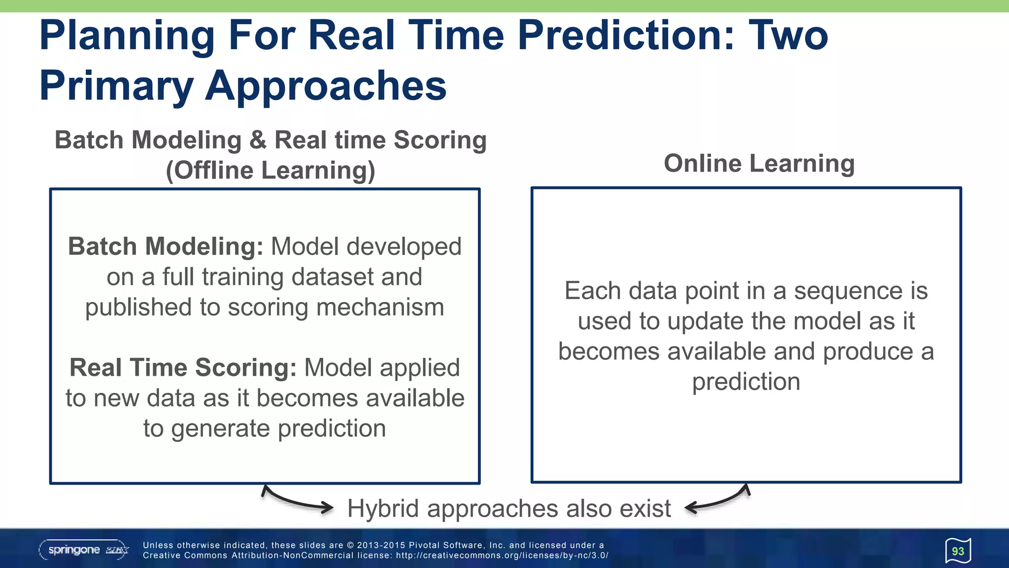 Unless otherwise indicated, these slides are © 2013 -2015 Pivotal Software, Inc. and licensed under a
Creative Commons Attribution-NonCommercial license: http://creativecommons.org/licenses/by-nc/3.0/
Planning For Real Time Prediction: Two
Primary Approaches
93
Batch Modeling: Model developed
on a full training dataset and
published to scoring mechanism
Real Time Scoring: Model applied
to new data as it becomes available
to generate prediction
Each data point in a sequence is
used to update the model as it
becomes available and produce a
prediction
Batch Modeling & Real time Scoring
(Offline Learning) Online Learning
Hybrid approaches also exist
 