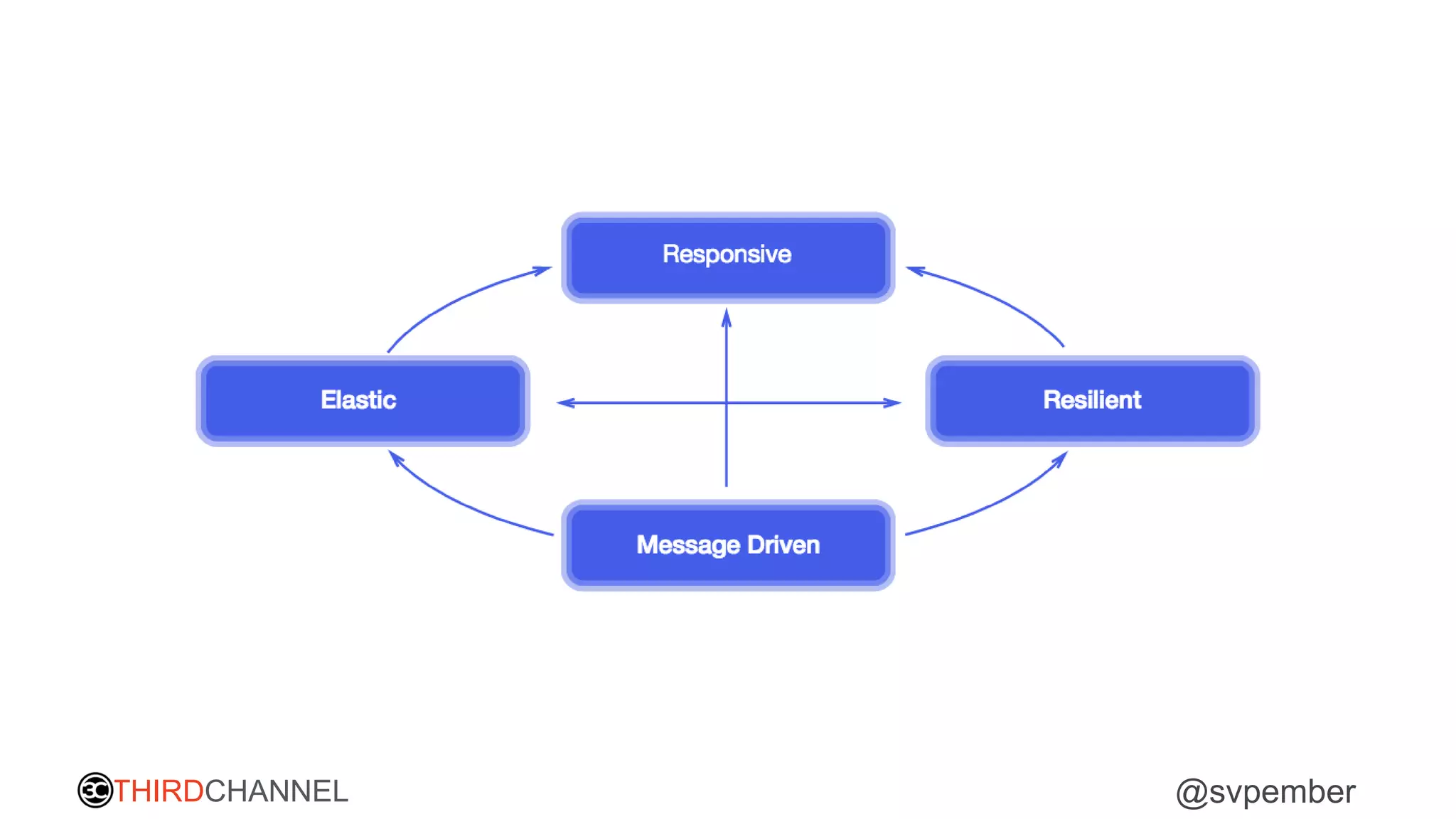 THIRDCHANNEL @svpember
 