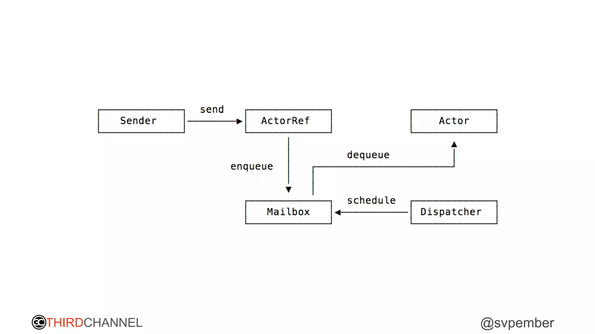 THIRDCHANNEL @svpember
 