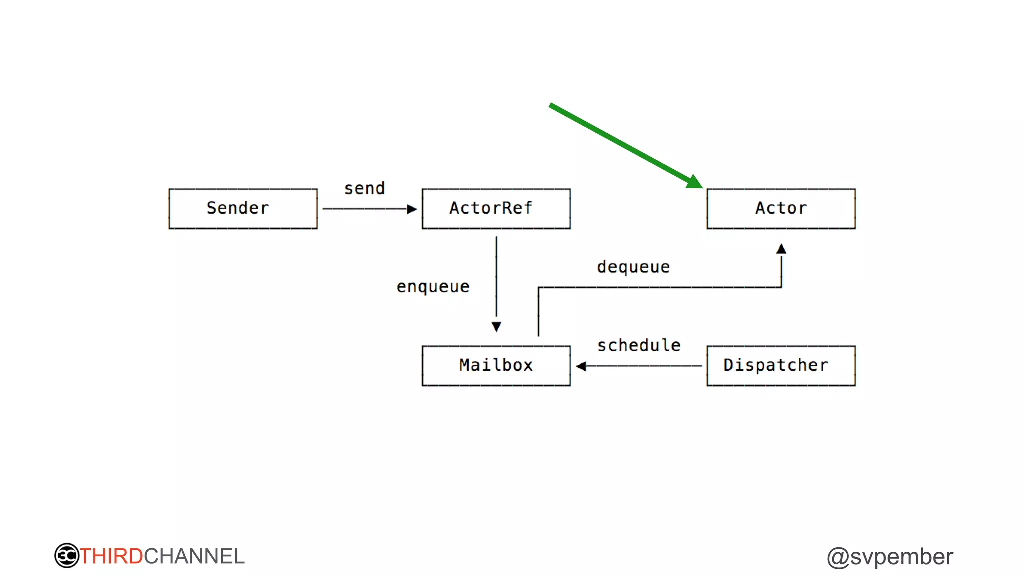 THIRDCHANNEL @svpember
 