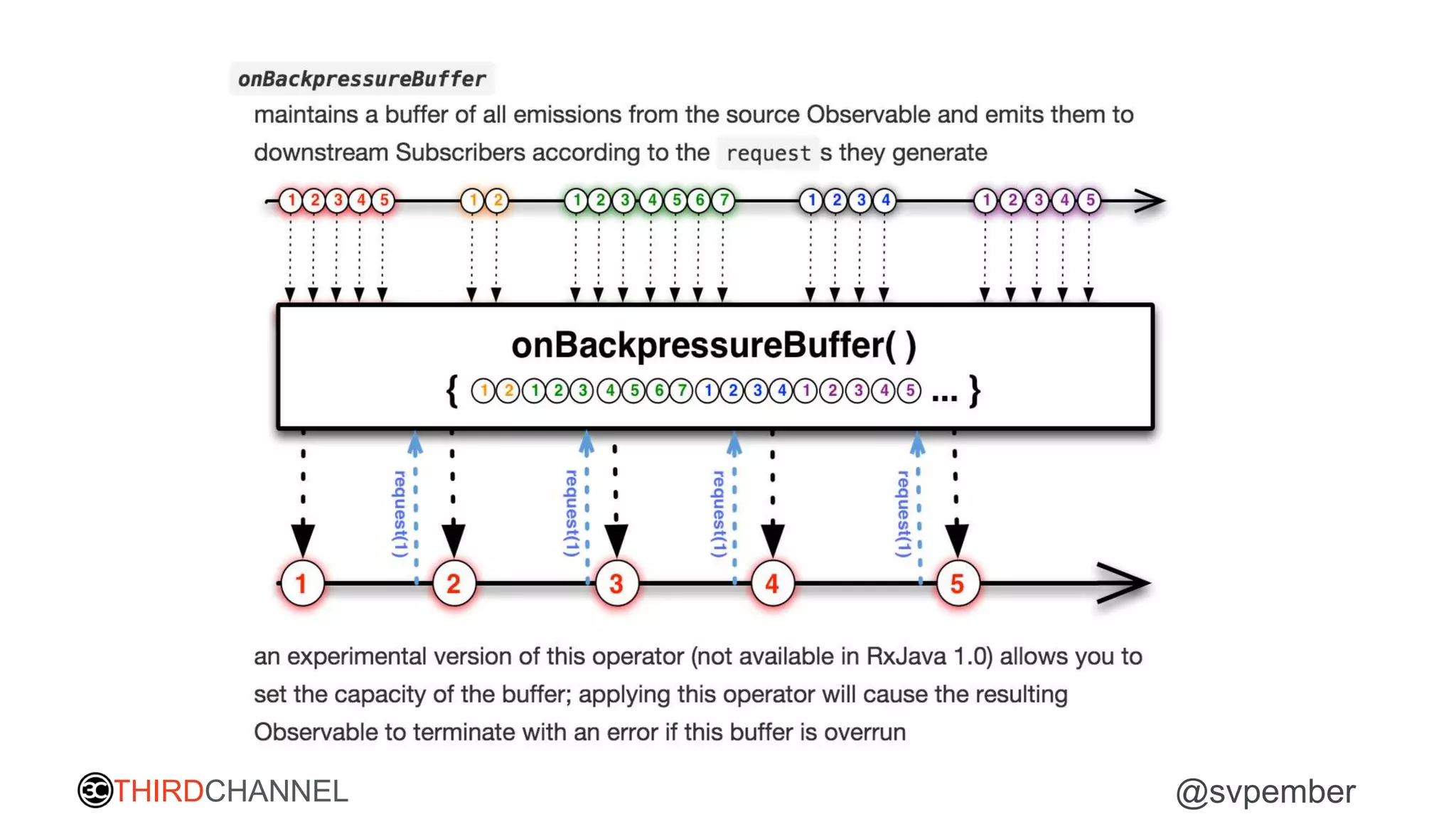 THIRDCHANNEL @svpember
 