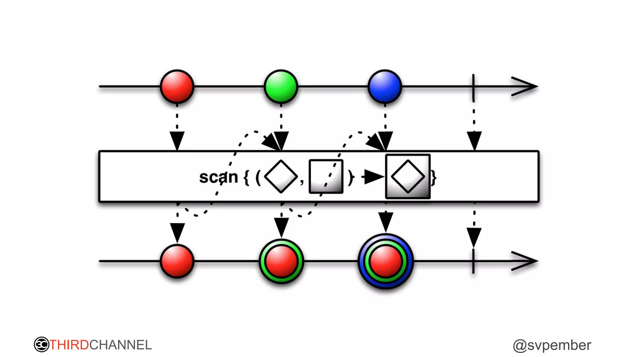 THIRDCHANNEL @svpember
 