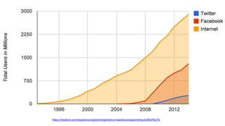 –Johnny Appleseed
“Type a quote here.”
https://medium.com/reactive-programming/what-is-reactive-programming-bc9fa7f4a7fc
 