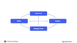 THIRDCHANNEL @svpember
 