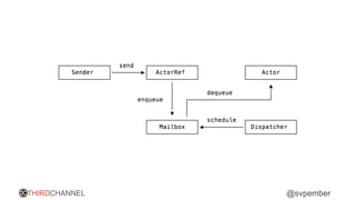 THIRDCHANNEL @svpember
 