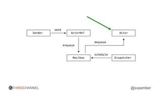 THIRDCHANNEL @svpember
 