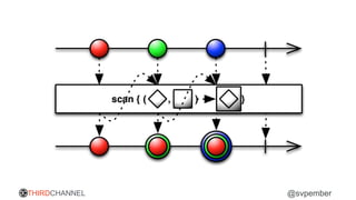 THIRDCHANNEL @svpember
 