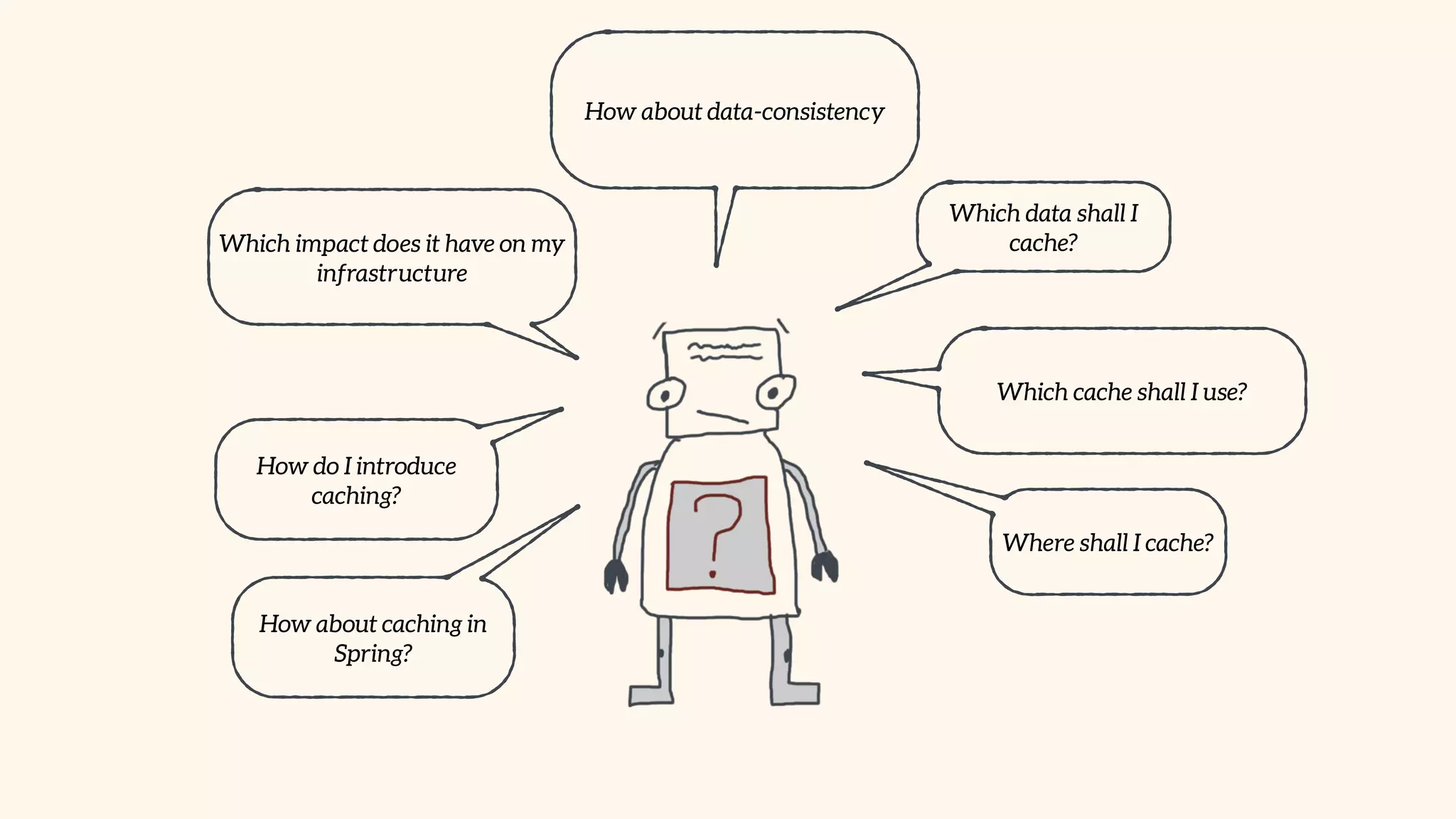 Which data shall I 
cache? 
Which cache shall I use? 
Where shall I cache? 
Which impact does it have on my 
infrastructure 
How about data-consistency 
How do I introduce 
caching? 
How about caching in 
Spring? 
 