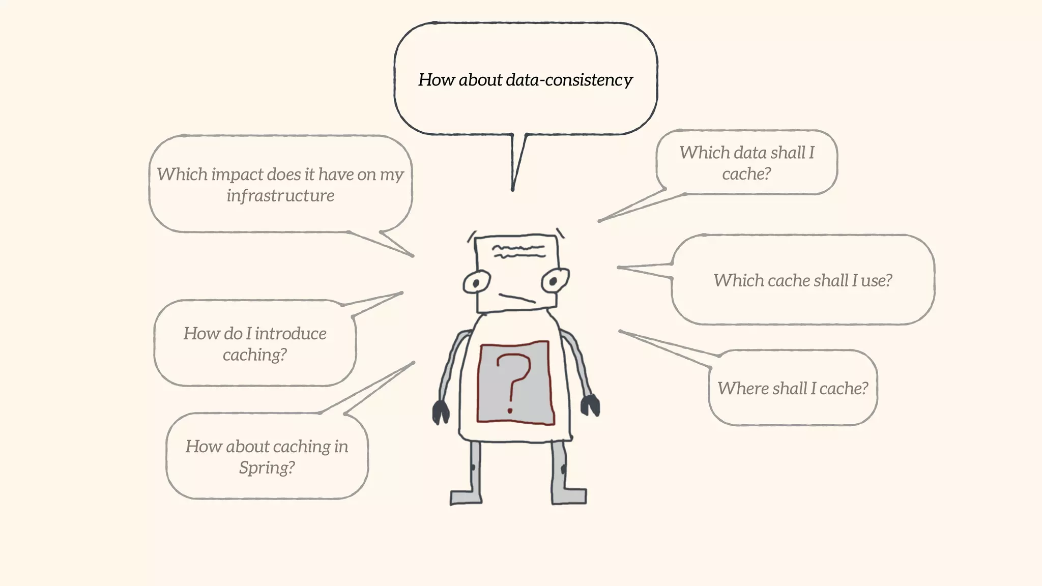 Which data shall I 
cache? 
Which cache shall I use? 
Where shall I cache? 
Which impact does it have on my 
infrastructure 
How about data-consistency 
How do I introduce 
caching? 
How about caching in 
Spring? 
 