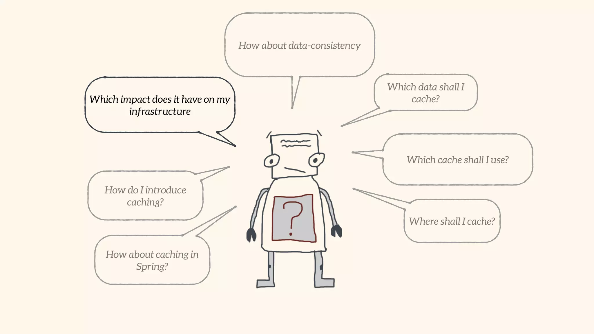 Which data shall I 
cache? 
Which cache shall I use? 
Where shall I cache? 
Which impact does it have on my 
infrastructure 
How about data-consistency 
How do I introduce 
caching? 
How about caching in 
Spring? 
 
