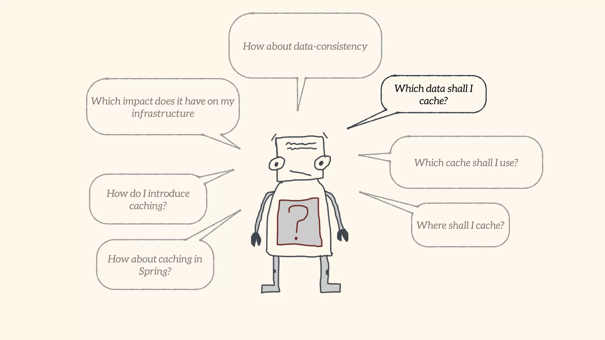 Which data shall I 
cache? 
Which cache shall I use? 
Where shall I cache? 
Which impact does it have on my 
infrastructure 
How about data-consistency 
How do I introduce 
caching? 
How about caching in 
Spring? 
 