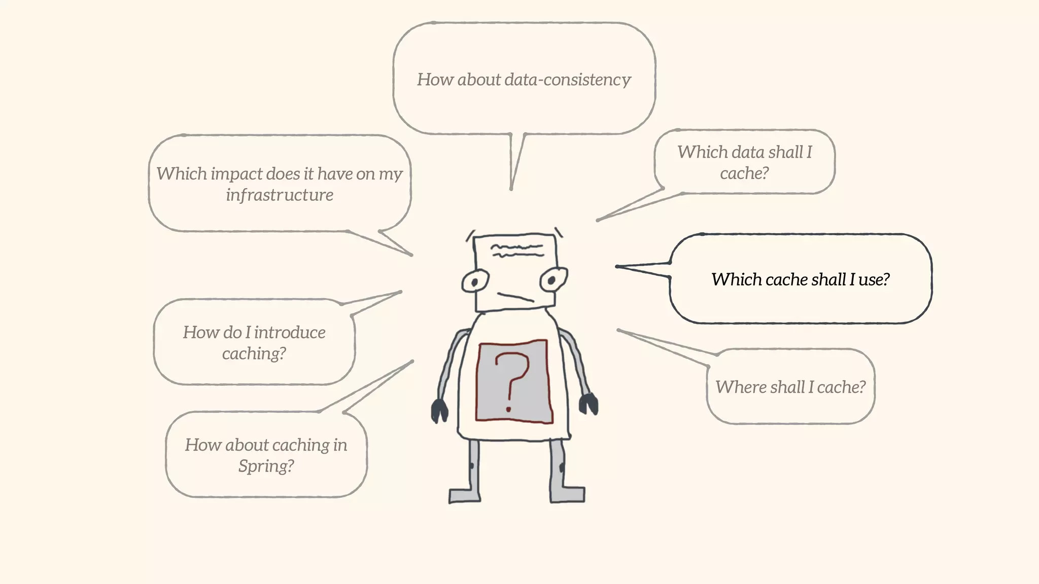 Which data shall I 
cache? 
Which cache shall I use? 
Where shall I cache? 
Which impact does it have on my 
infrastructure 
How about data-consistency 
How do I introduce 
caching? 
How about caching in 
Spring? 
 