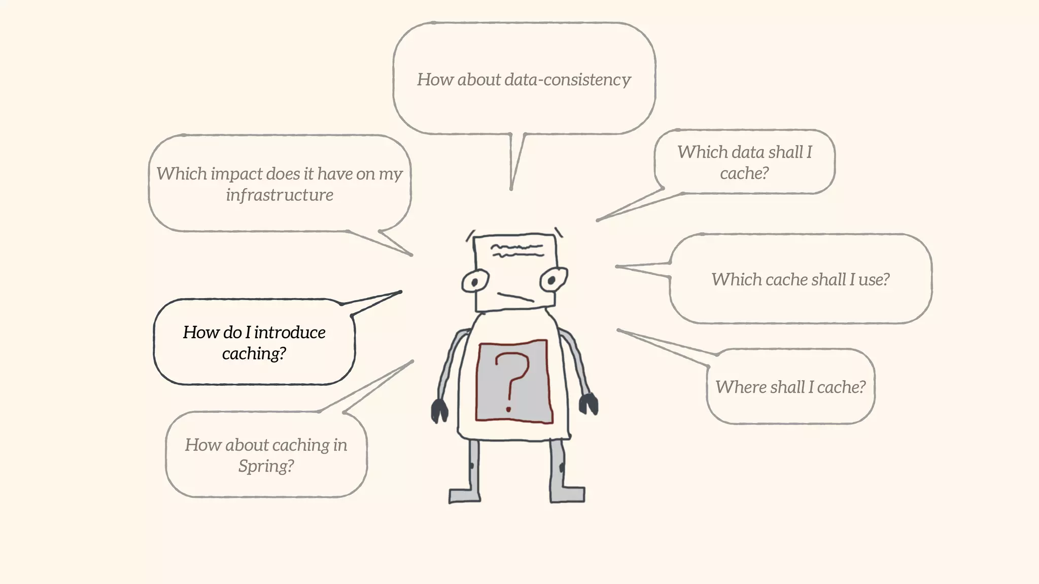 Which data shall I 
cache? 
Which cache shall I use? 
Where shall I cache? 
Which impact does it have on my 
infrastructure 
How about data-consistency 
How do I introduce 
caching? 
How about caching in 
Spring? 
 