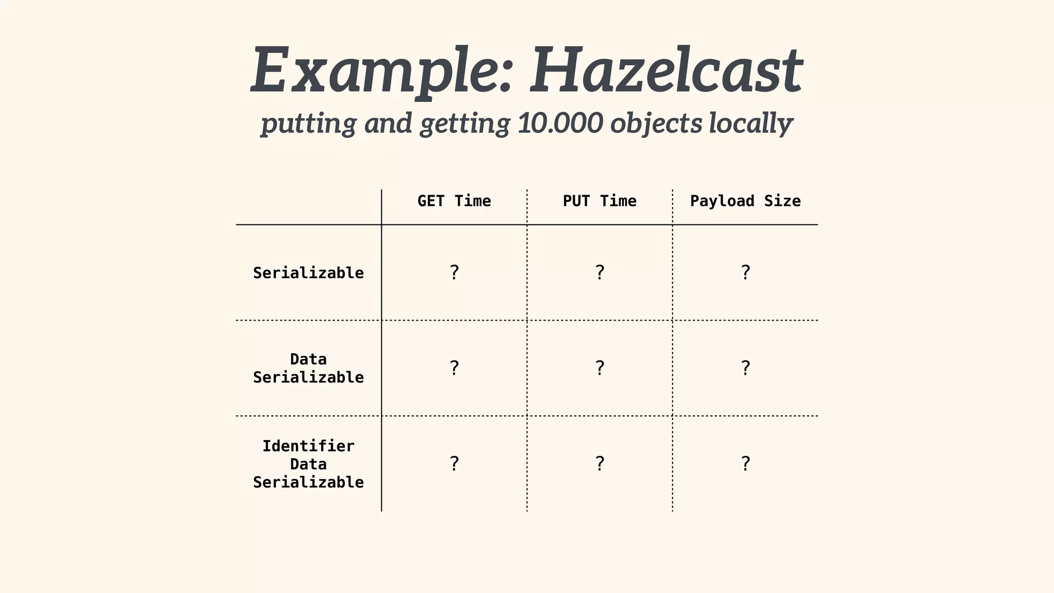 Example: Hazelcast 
putting and getting 10.000 objects locally 
GET Time PUT Time Payload Size 
Serializable ? ? ? 
Data 
Serializable ? ? ? 
Identifier 
Data 
Serializable 
? ? ? 
 