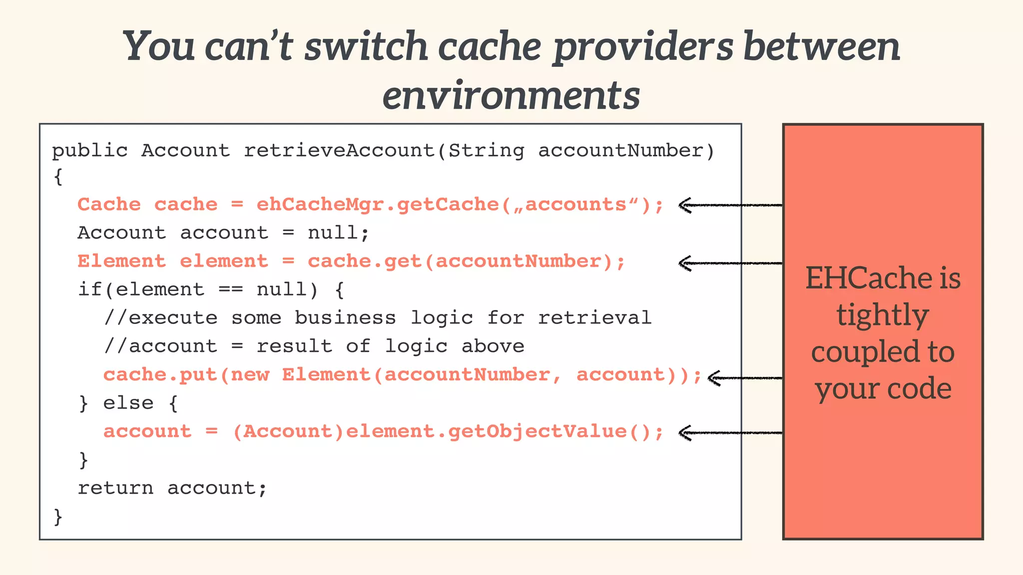 You can’t switch cache providers between 
environments 
public Account retrieveAccount(String accountNumber) 
{! 
Cache cache = ehCacheMgr.getCache(„accounts“);! 
Account account = null;! 
Element element = cache.get(accountNumber);! 
if(element == null) {! 
//execute some business logic for retrieval! 
//account = result of logic above! 
cache.put(new Element(accountNumber, account));! 
} else {! 
account = (Account)element.getObjectValue();! 
}! 
return account;! 
} 
EHCache is 
tightly 
coupled to 
your code 
 