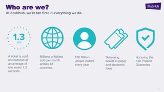 2
Who are we?
At StubHub, we’re fan first in everything we do.
Millions of tickets
sold per month
across 48
countries.
100...