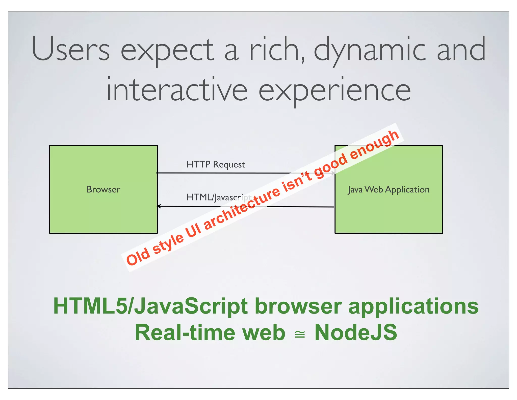 Users expect a rich, dynamic and
     interactive experience
                                                                   h
                                                                oug
                                                          d   en
                         HTTP Request
                                                        oo
                                                    ’t g
   Browser
                                             e   isn       Java Web Application
                         HTML/Javascript
                                      ec tur
                                    it
                               ar ch
                        e UI
                 s   tyl
             Old


 HTML5/JavaScript browser applications
       Real-time web ≅ NodeJS
 