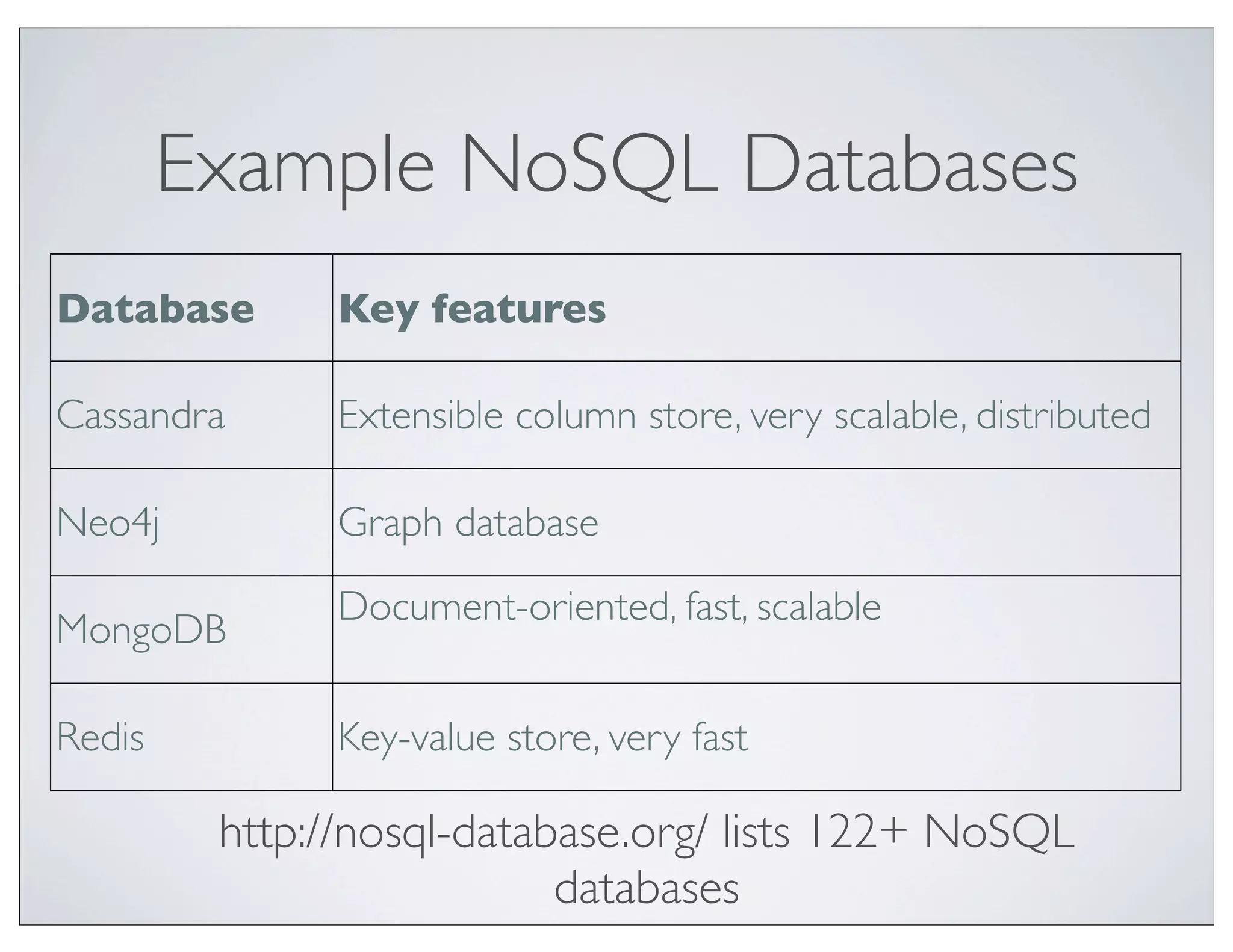 Example NoSQL Databases
Database      Key features

Cassandra     Extensible column store, very scalable, distributed

Neo4j         Graph database
              Document-oriented, fast, scalable
MongoDB

Redis         Key-value store, very fast

         http://nosql-database.org/ lists 122+ NoSQL
                           databases
 