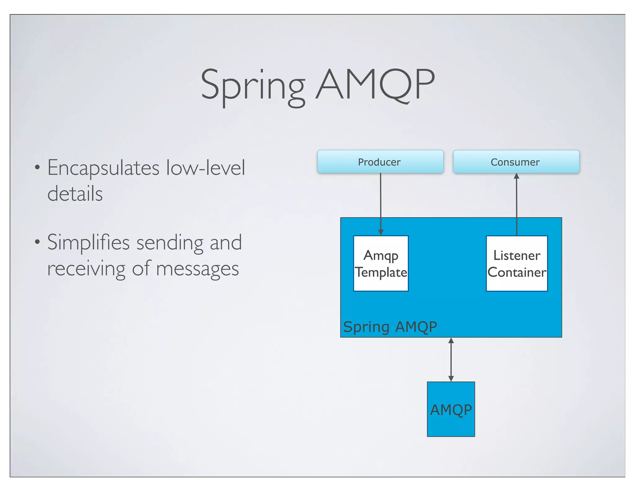 Spring AMQP
• Encapsulates   low-level    Producer          Consumer


 details

• Simpliﬁessending and         Amqp              Listener
 receiving of messages        Template          Container


                             Spring AMQP




                                         AMQP
 