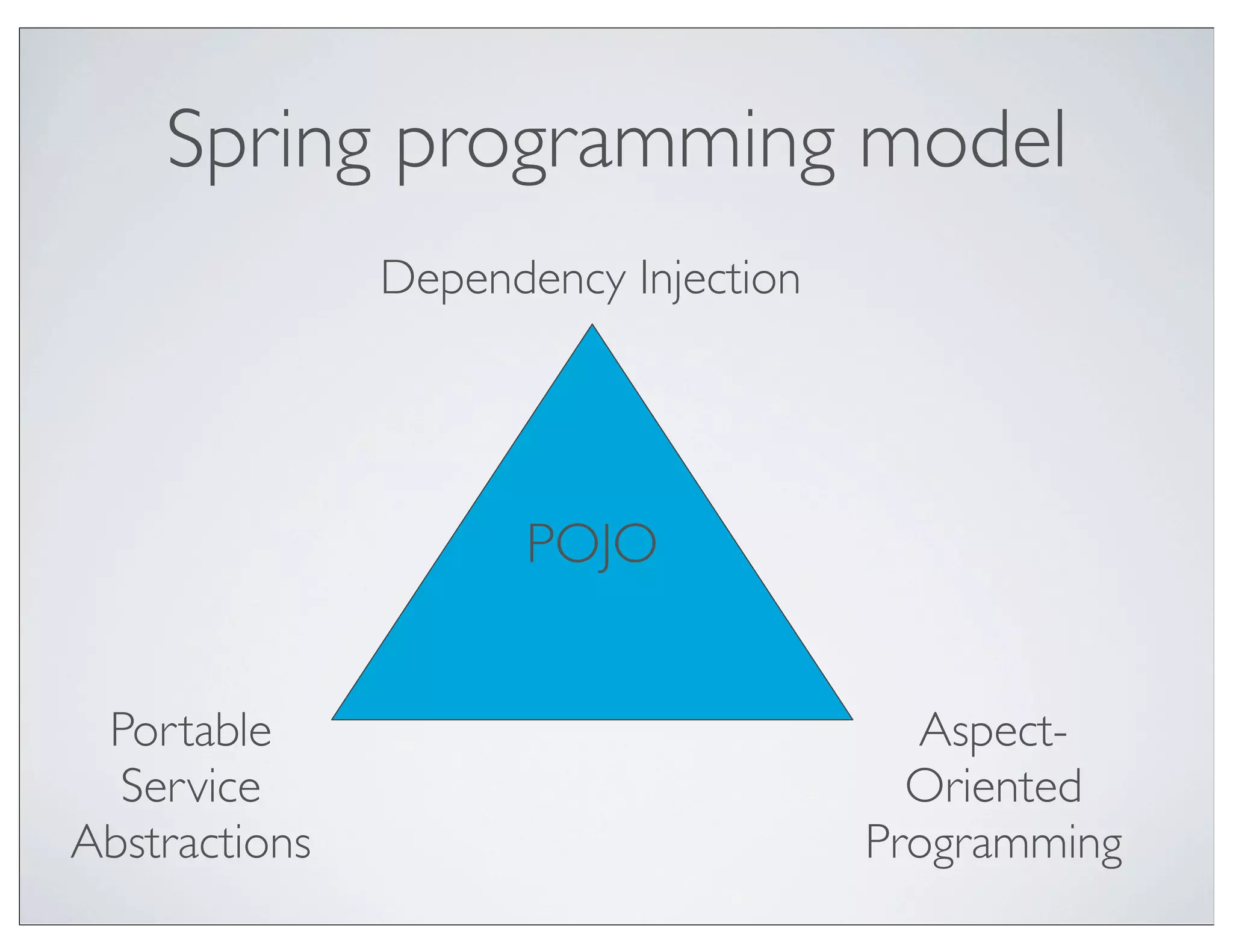 Spring programming model
               Dependency Injection




                     POJO


 Portable                               Aspect-
  Service                               Oriented
Abstractions                          Programming
 