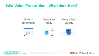How to Manage Microservices and APIs with Apigee and Istio | PPTX