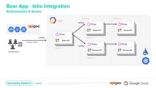 How to Manage Microservices and APIs with Apigee and Istio | PPTX